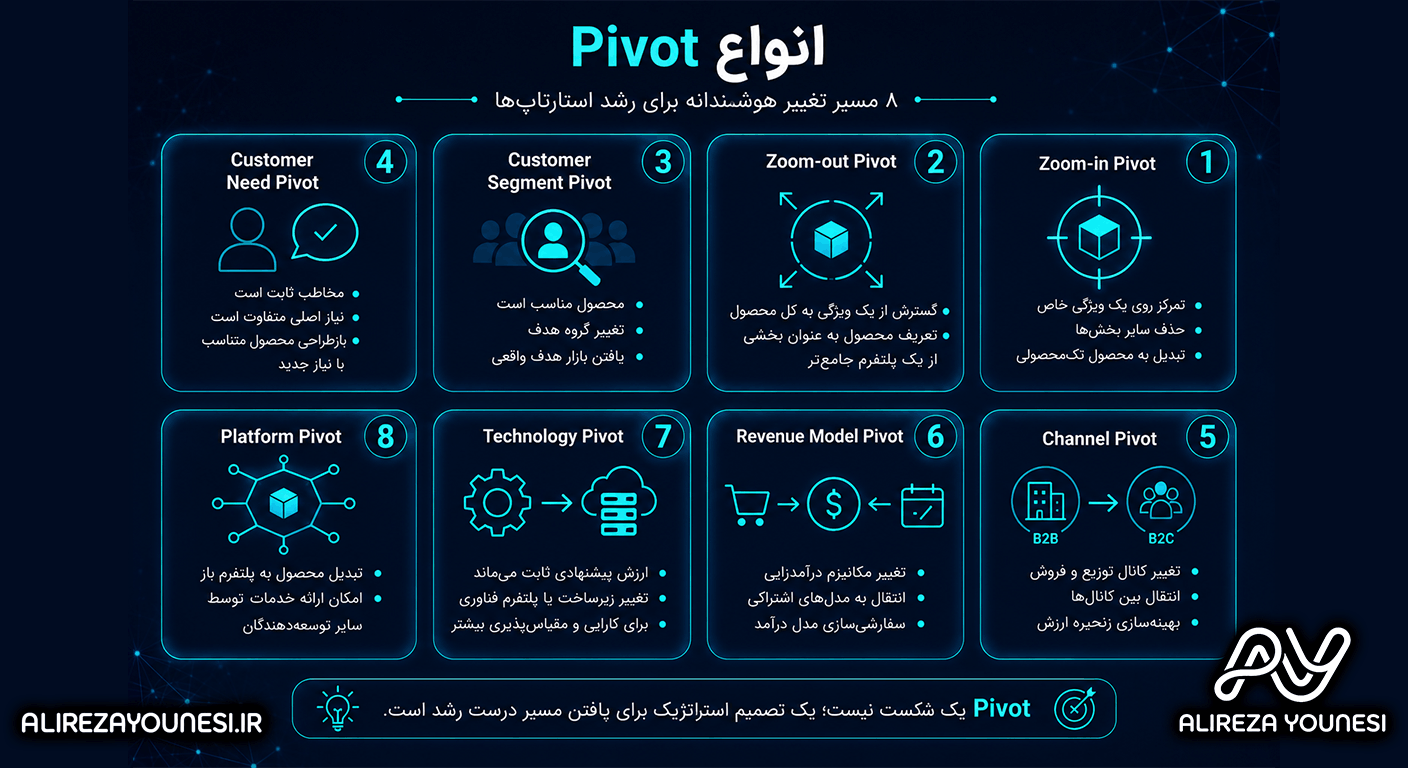 انواع Pivot