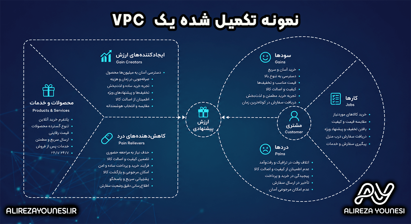 اشتباهات مهلک در طراحی ارزش پیشنهادی