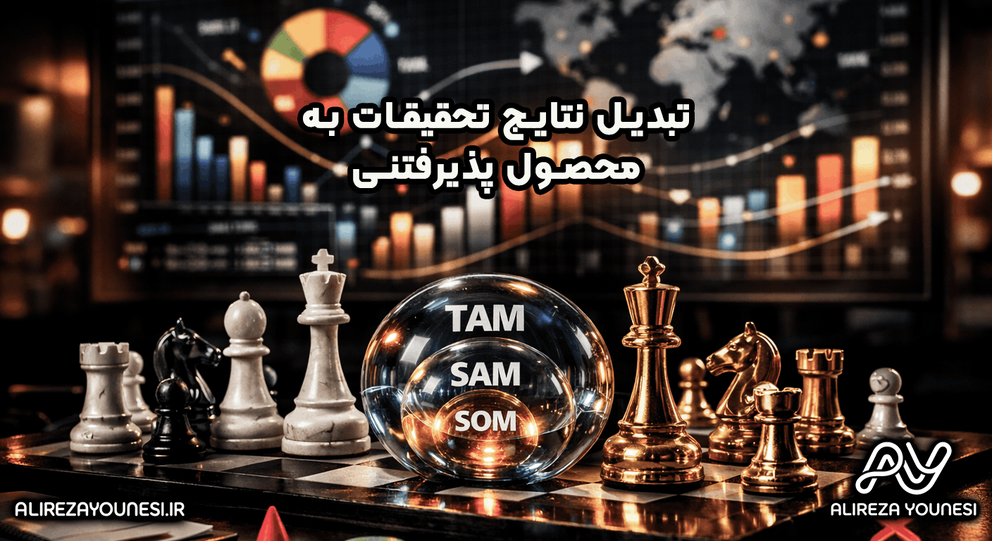 تبدیل نتایج تحقیقات به محصول پذیرفتنی (MVP)