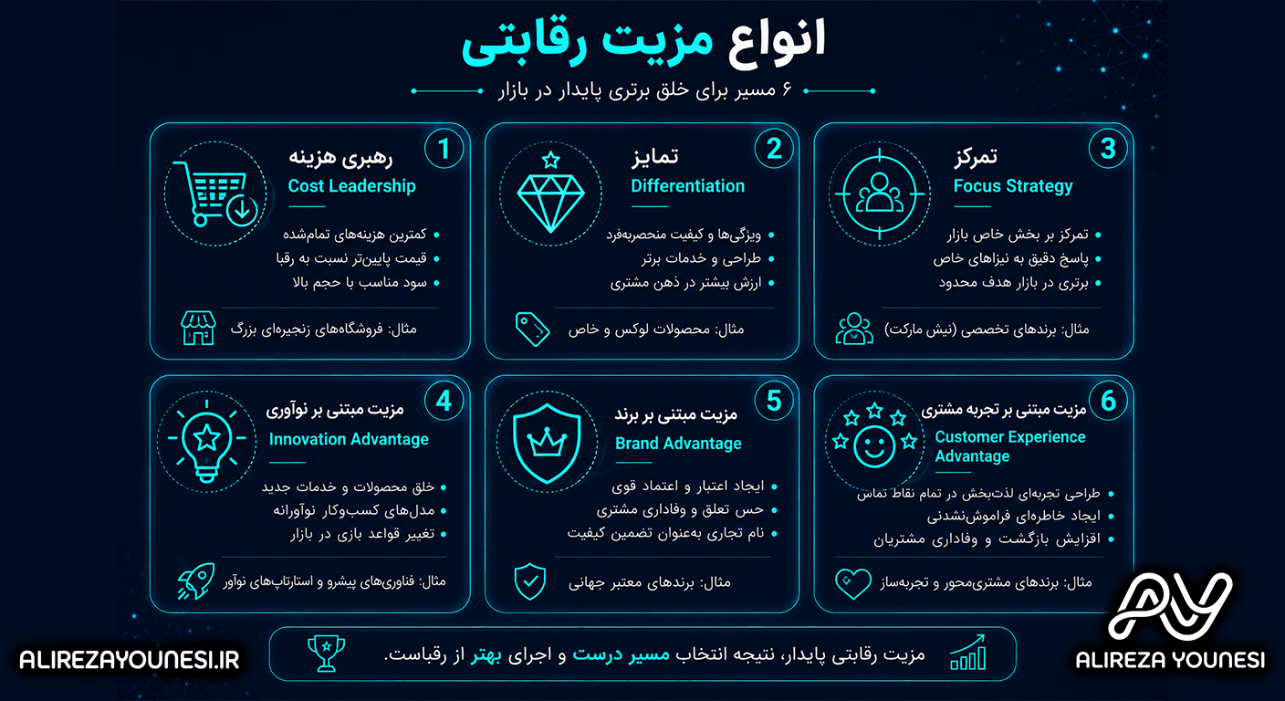 انواع مزیت رقابتی