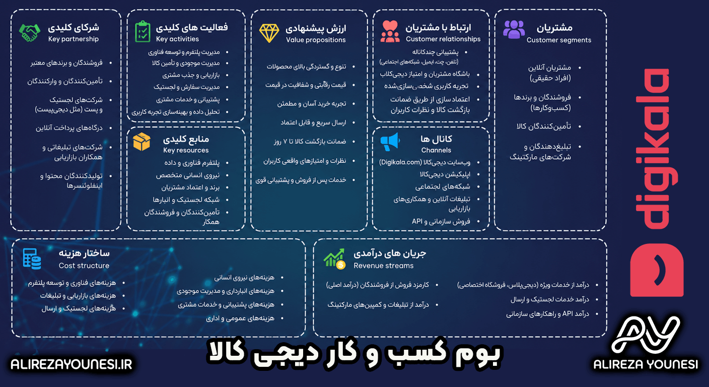 بوم کسب و کار دیجیکالا
