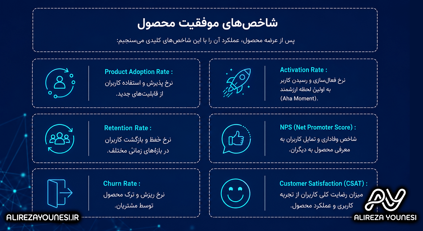 شاخصهای موفقیت محصول