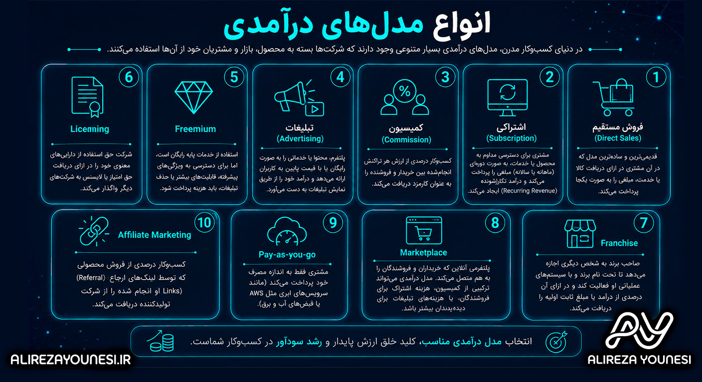 انواع مدل‌های درآمدی