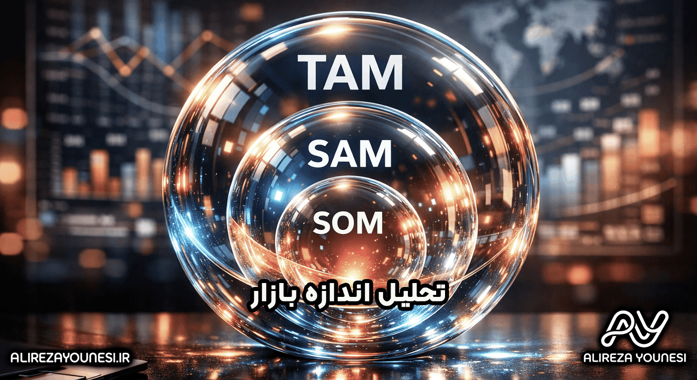 تحلیل اندازه بازار: TAM، SAM و SOM