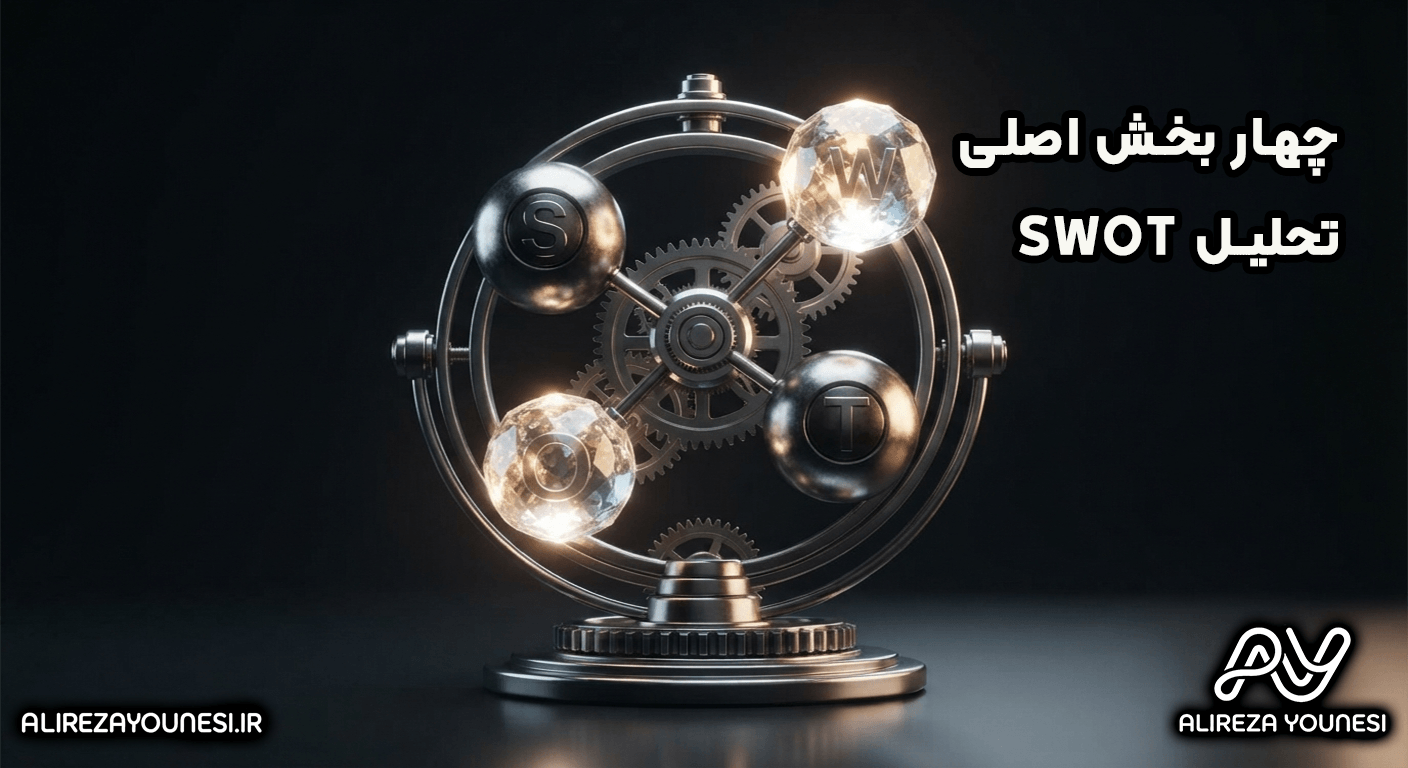 چهار بخش اصلی تحلیل SWOT