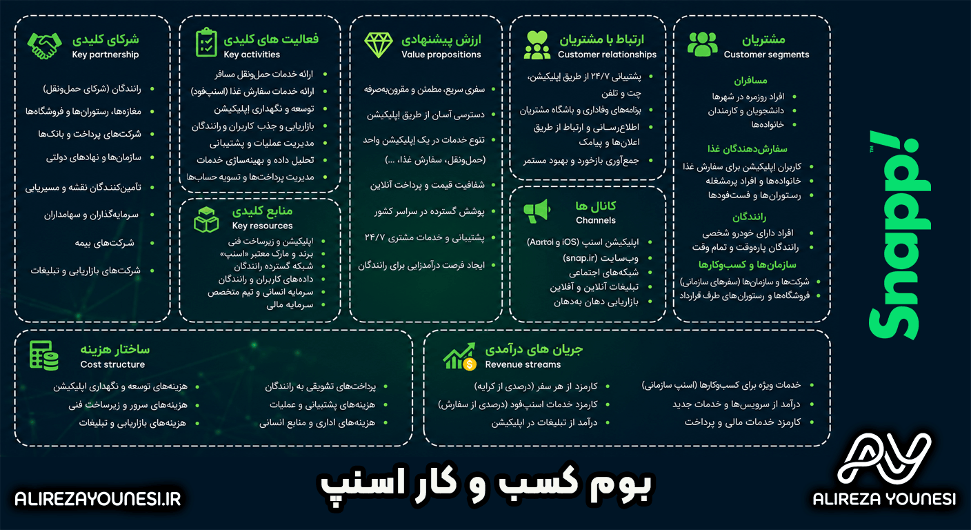 بوم کسب و کار اسنپ