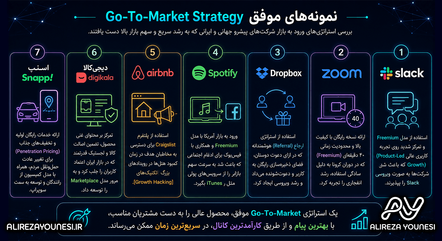 نمونه‌های موفق Go-To-Market Strategy