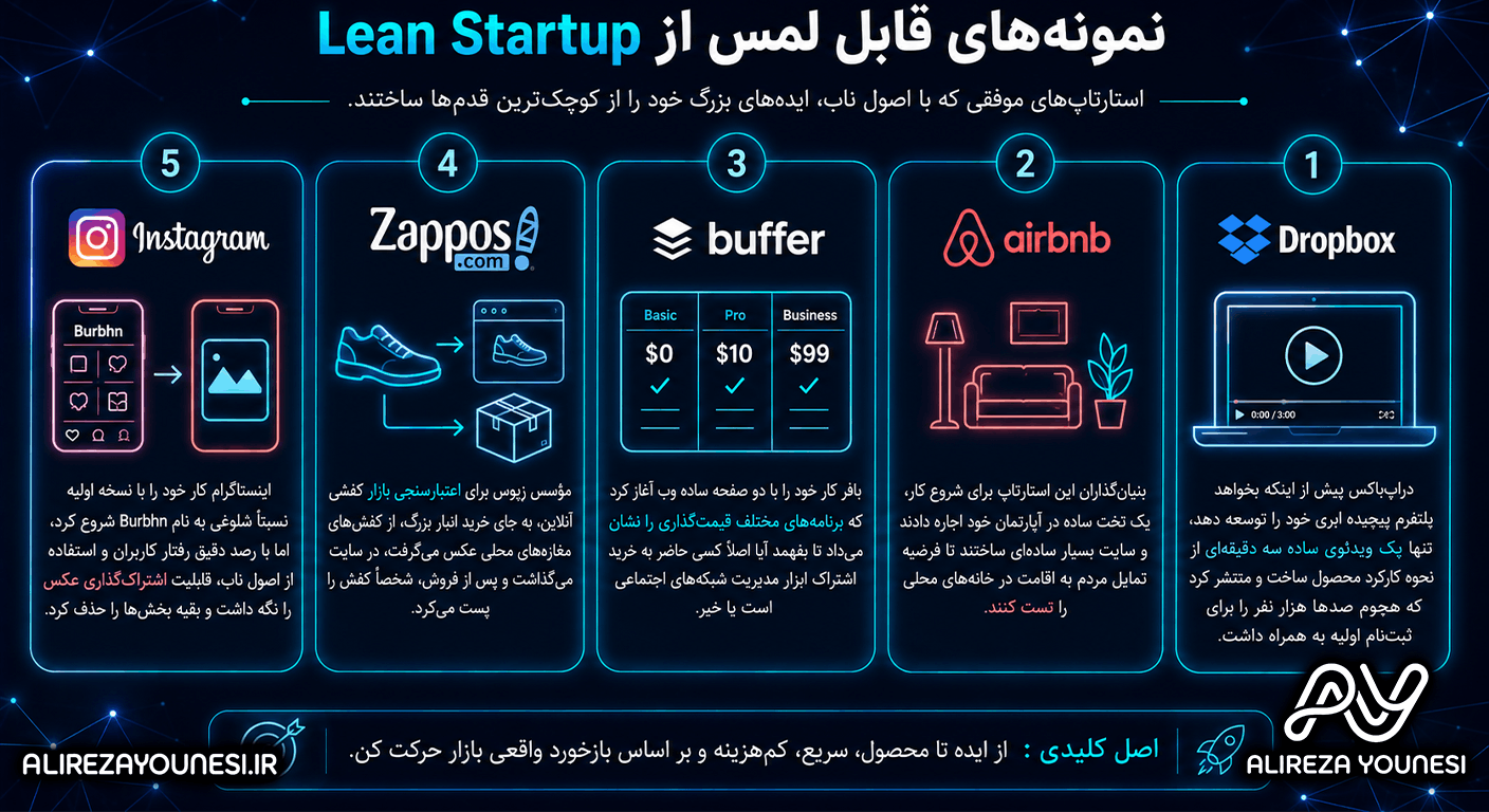 نمونه‌های قابل لمس از Lean Startup
