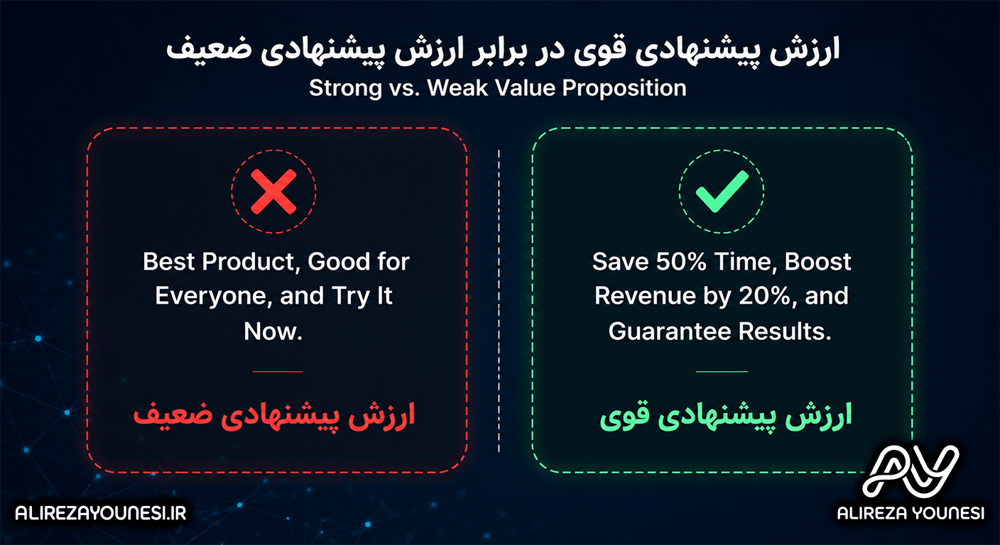 جمع‌بندی: از ایده تا مقیاس‌پذیری پایدار